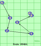 Route >6640m