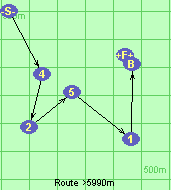 Route >5990m