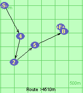Route >4510m