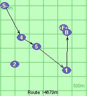 Route >4670m