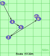 Route >5130m
