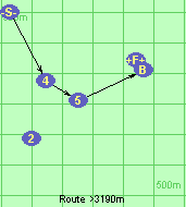 Route >3190m