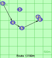 Route >3190m