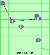 Route >3010m