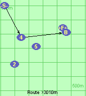 Route >3010m