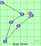 Route >7070m