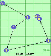Route >8300m