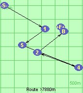 Route >7880m