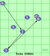 Route >6460m