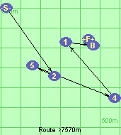Route >7570m