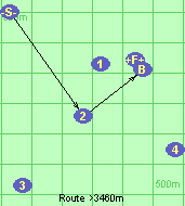 Route >3460m