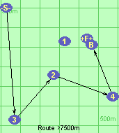 Route >7500m