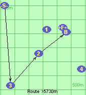 Route >5730m