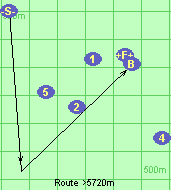 Route >5720m