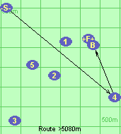Route >5080m
