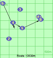 Route >3830m