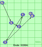 Route >8280m