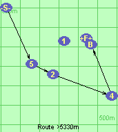 Route >5330m