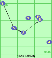 Route >3560m