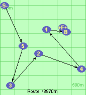 Route >8870m