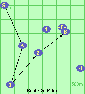 Route >5940m