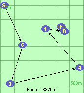 Route >8320m