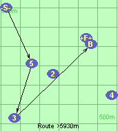 Route >5930m