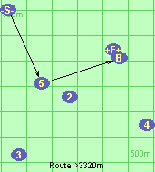 Route >3320m